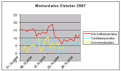 07_Temp10