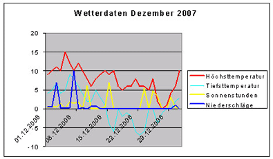07_Temp12