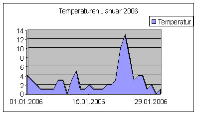 Temp0102