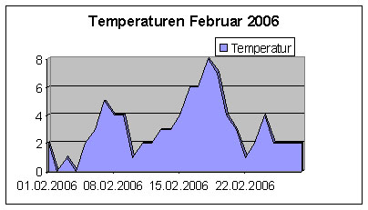 Temp0202