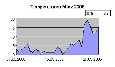 Temp0302