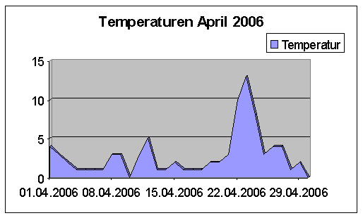Temp0403