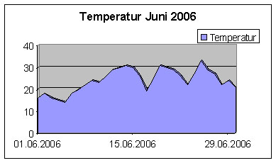 Temp06