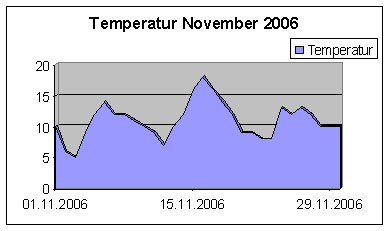 Temp11