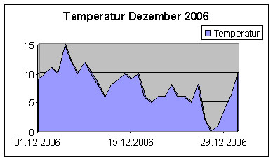 Temp12