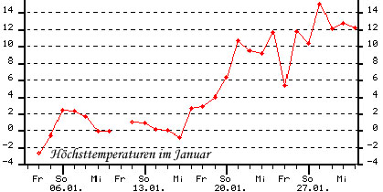 temp_jan_02